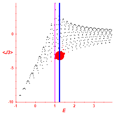 Peres lattice <J3>